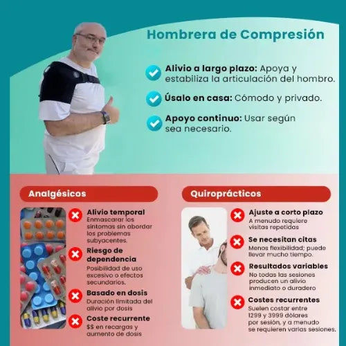 Hombrera de Compresión